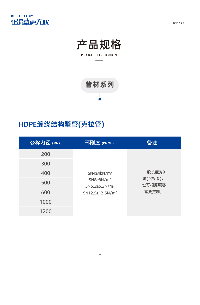 hDPE纏繞結(jié)構(gòu)壁管(克拉管)-02.jpg
