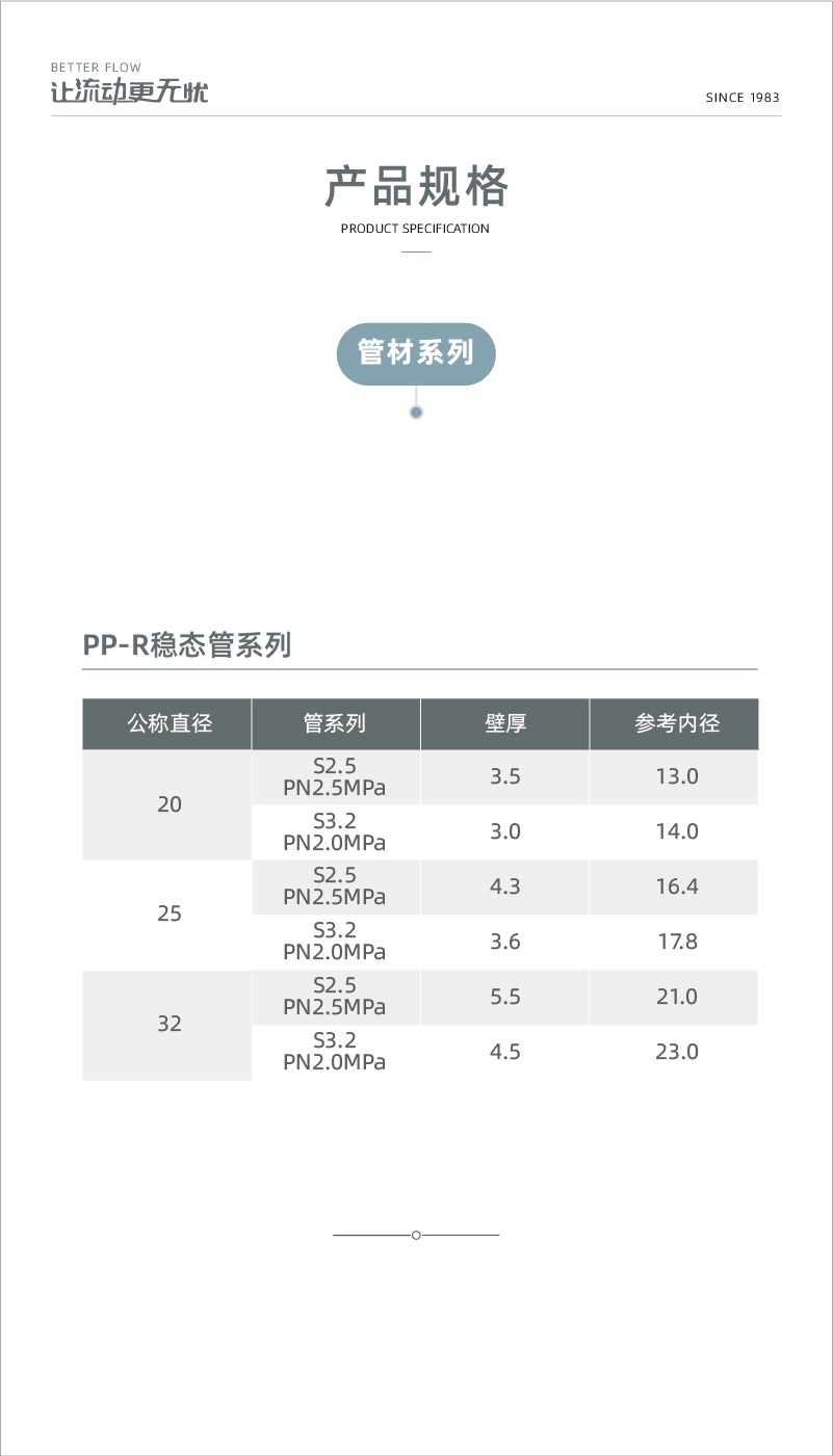 PP-R穩態管系列-02.jpg